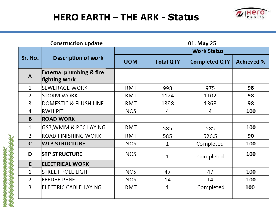 Hero Earth - The Ark - Construction Updates